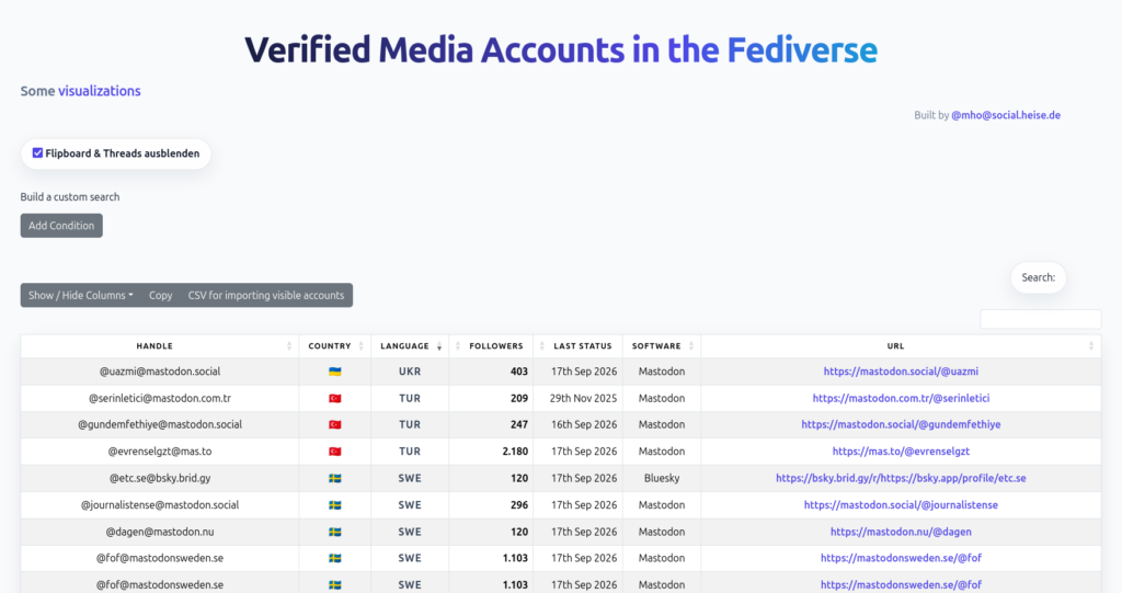 Billedet viser en liste over verficerede medier i fediverset
